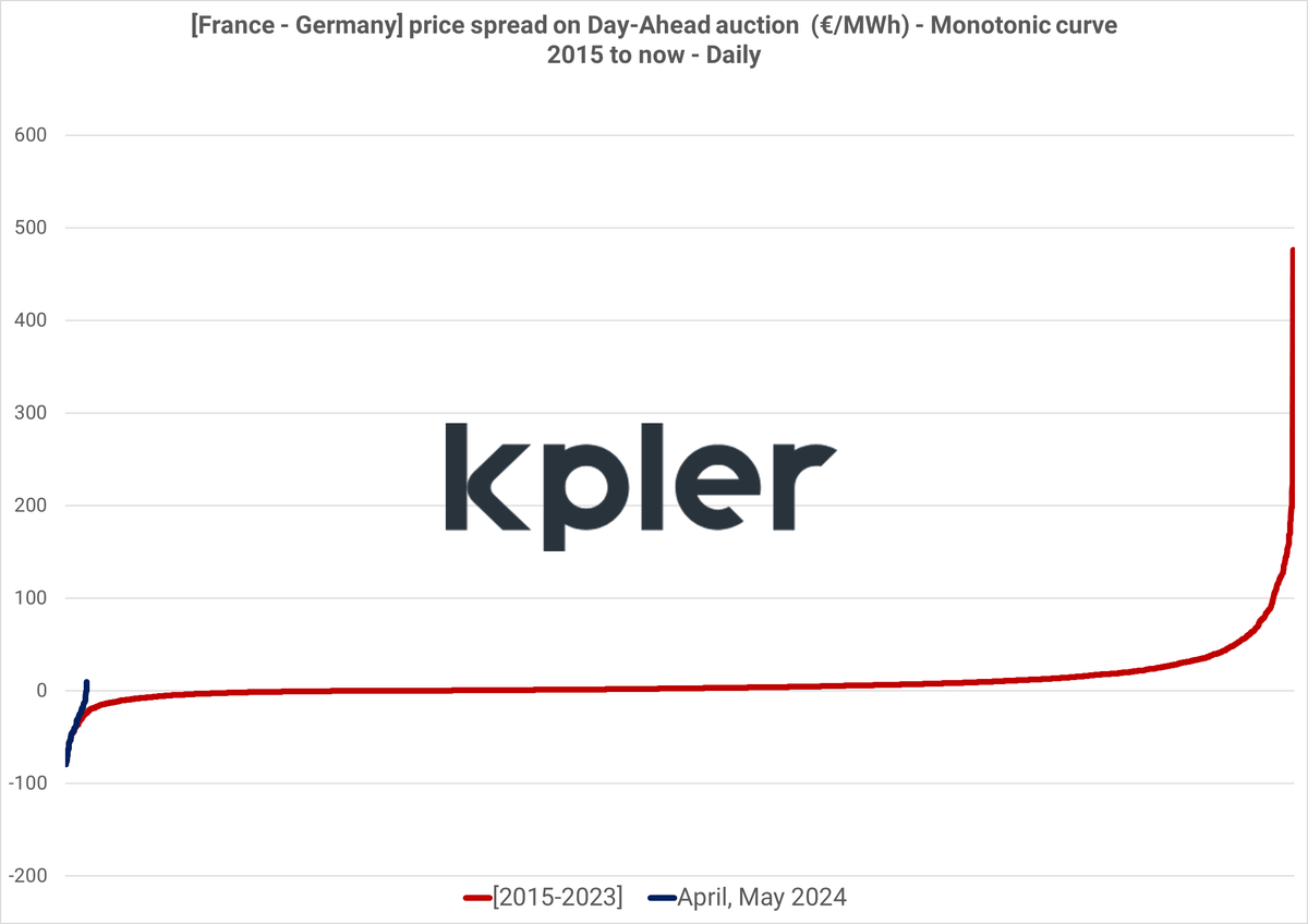 Emeric de Vigan tweet media