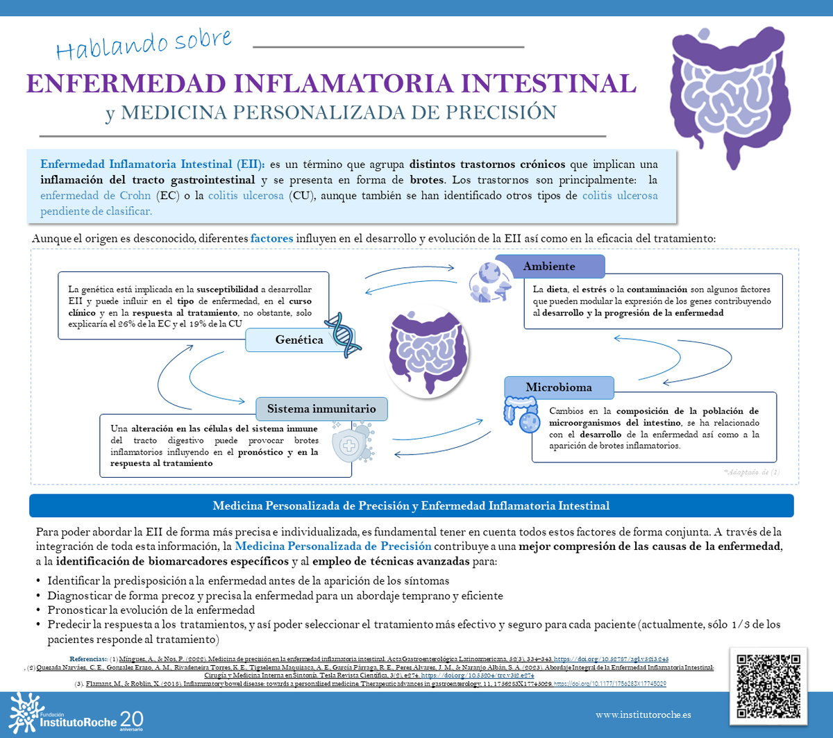 🔬¿Cuál es el origen de la #EnfermedadInflamatoriaIntestinal? ✅¿Qué beneficios tiene la 𝗠𝗲𝗱𝗶𝗰𝗶𝗻𝗮 𝗣𝗲𝗿𝘀𝗼𝗻𝗮𝗹𝗶𝘇𝗮𝗱𝗮 𝗱𝗲 𝗣𝗿𝗲𝗰𝗶𝘀𝗶𝗼́𝗻 en su abordaje? 🔍Descúbrelo en la infografía #HablandoSobreEII y #MPP Puedes descargarla en👉institutoroche.es/recursos/publi…