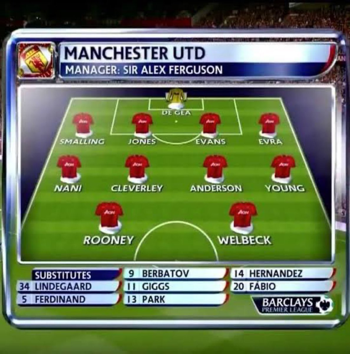 Sir Alex Ferguson won the league with this squad. 

Give Pep Guardiola this and see him fight for relegation. 😂🤣