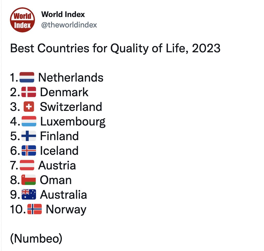 Hmm waarom staat Hongarije niet in de top 10. Wat heeft Hongarije niet wat de meeste wel hebben. Het begint met d en eindigt met iversiteit