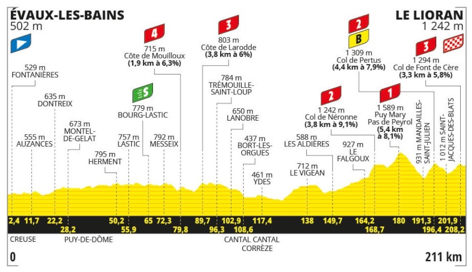 Romain Bardet confirms he's not going for GC at Tour de France. He did Stage 11 recon yday. If there is one stage where he has a particularly good chance of winning, that day is it. (L'Equipe) 🇫🇷 #TDF2024 Stage 11 ⤵️
