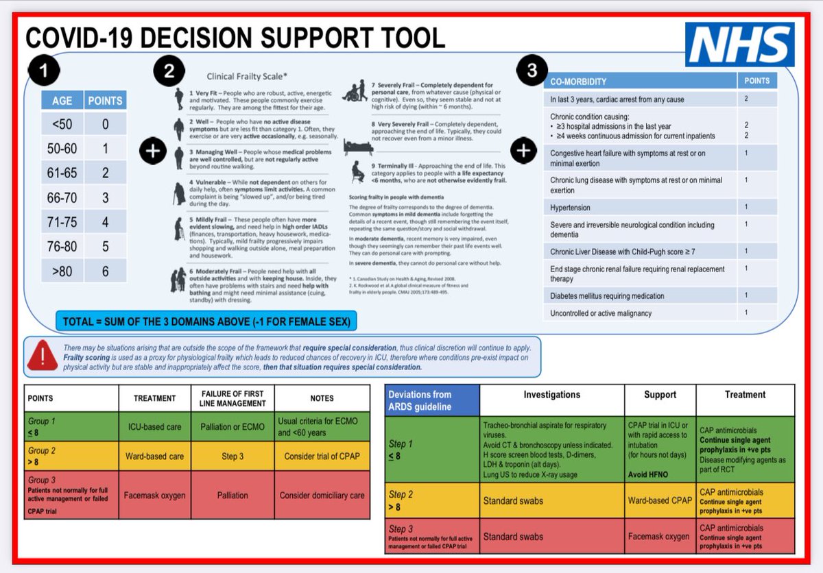 ianmcdermottLSO's tweet image. The Satanic rites of the demonic Angels of Death from within The National Euthanasia Service!!?!?!
THIS is the twaddle they followed to decide who lived and who died during the so-called ‘Covid Emergency’!!! 😱
siog.org/files/public/n…