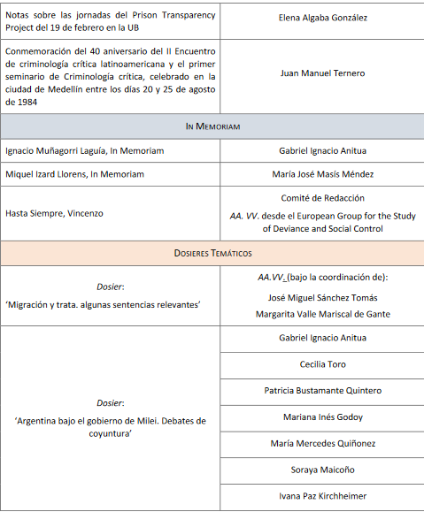 ‼️Atenció

▶️Acabem de publicar el núm. 26 de la revista “Crítica penal i poder” amb continguts nacionals, internacionals, notícies, activitats, reflexions i dossiers temàtics

🛠️Inclou eines per lluitar contra els discursos reaccionaris i punitivistes🧵👇
revistes.ub.edu/index.php/Crit…