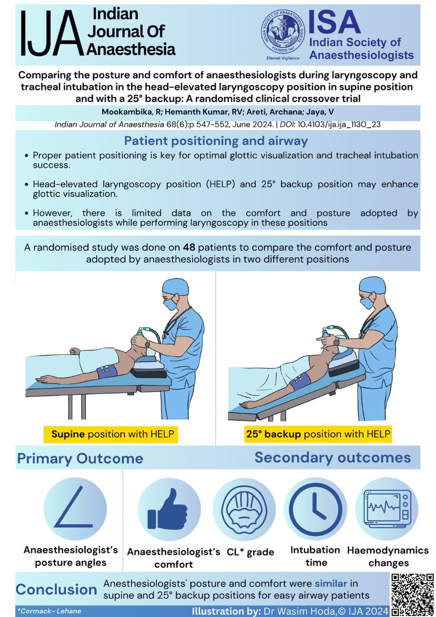 Indian Journal of Anaesthesia (IJA) (@ija_web) on Twitter photo Does 25 degree backup during head-elevated laryngoscopy position (HELP) affect the posture and comfort of anaesthesiologists?
Read this clinical crossover study in the June 2024 issue of #IJA : bit.ly/3R4Bq1n
<a href="/Archana_Areti/">archana areti</a> Does 25 degree backup during head-elevated laryngoscopy position (HELP) affect the posture and comfort of anaesthesiologists?
Read this clinical crossover study in the June 2024 issue of #IJA : bit.ly/3R4Bq1n
<a href="/Archana_Areti/">archana areti</a>