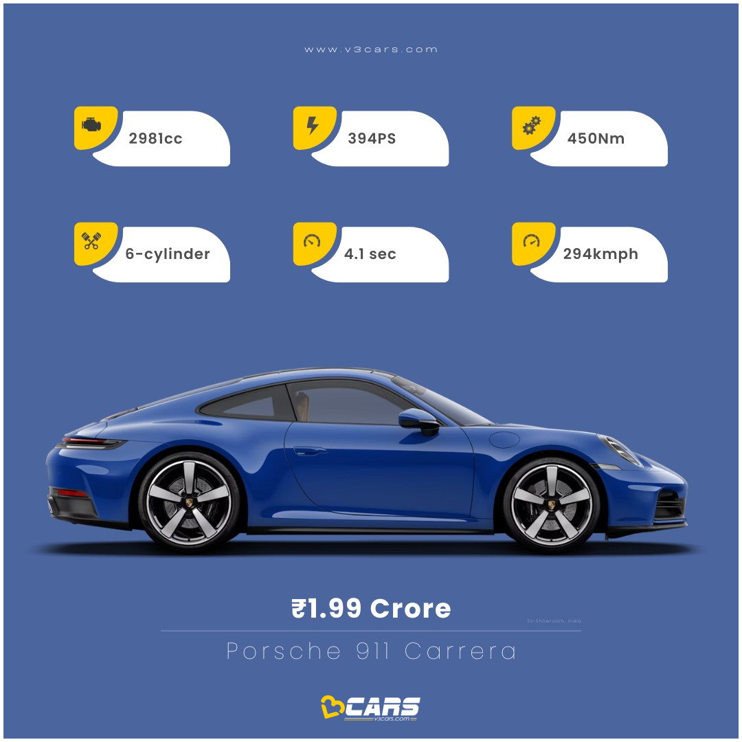 Porsche launched the 911 Carrera and GTS facelifts in India!
.
- Base Carrera gets updated 3.0L twin-turbo petrol engine
- Producing 394PS and 450Nm
- 0.1 sec and 1kmph faster than the previous version
- Priced at ₹1.99 crore (ex-showroom)
.
#V3Cars #Porsche911 #Carrera