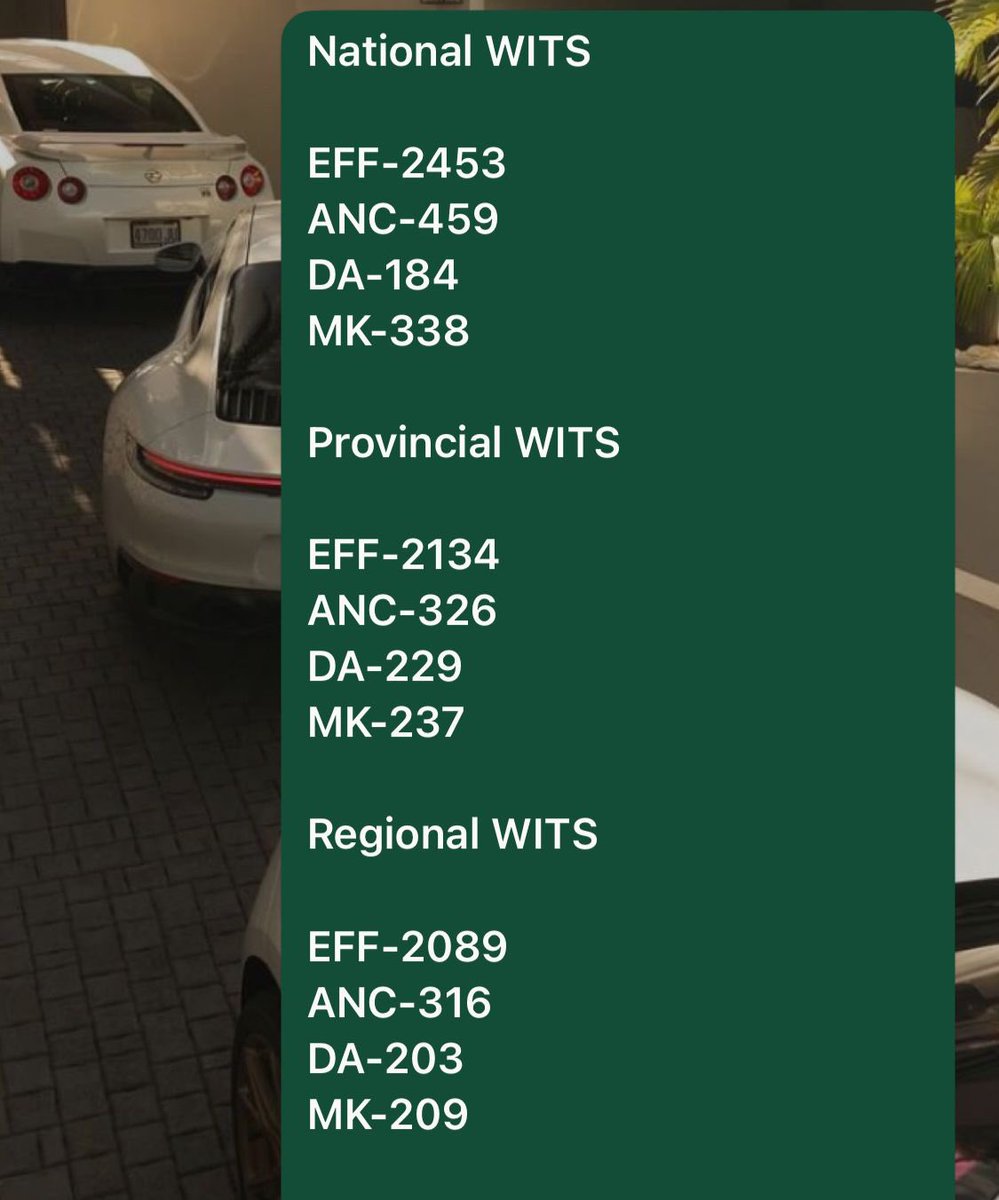 Final results from wits main🤭❤️💚🖤 #2024IsOur1994