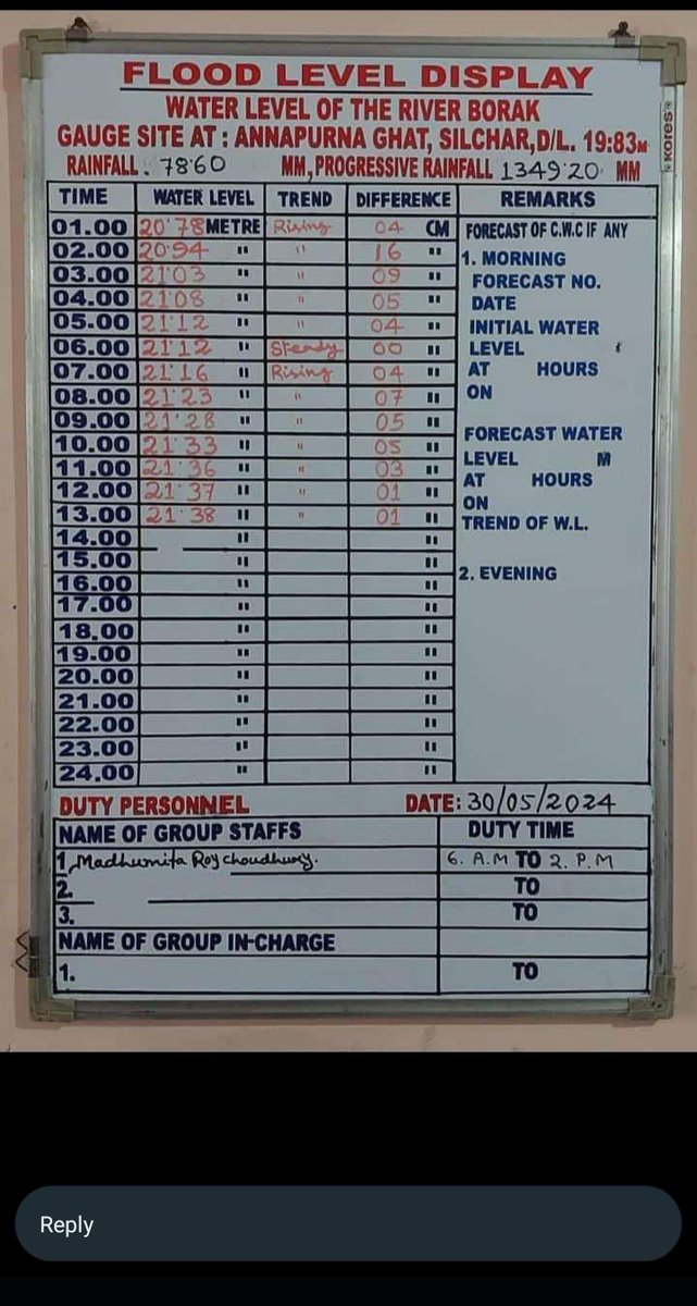 #Updated Water Level of Annapurna Ghat at 13:00 hrs on (30-05-2024) Water Level: 21.38 mtrs Danger Level: 19.83(crossed) Forecast No-3, W/L: 21.5 mtrs at 18:00 hrs #news #barak #annapurnaghat #waterlevel #flood #silchar #barakoutlet
