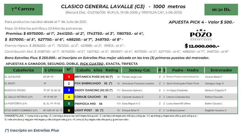 CarlosGDelfino's tweet photo. #Turf
Se corre este sábado en @HipodromoArgPal, a las 16.30, el Clásico General Lavalle, un Grupo 3 con seis ratificados.
Son 1000 metros en la pista de arena.
Conocelos con sus videos:

#carreras #caballos #hipodromo #horses #datos #analisis #velocistas #potrancas #potrillos https://t.co/KcJieZBo1P