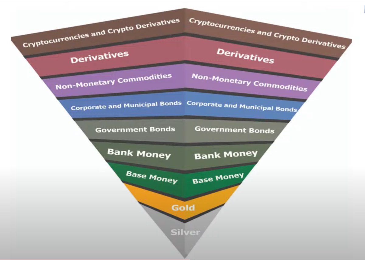 Exter's Pyramid ~implodes~ from the base first.  That's why we represent it upside down.   Alea iacta est.  $INDU