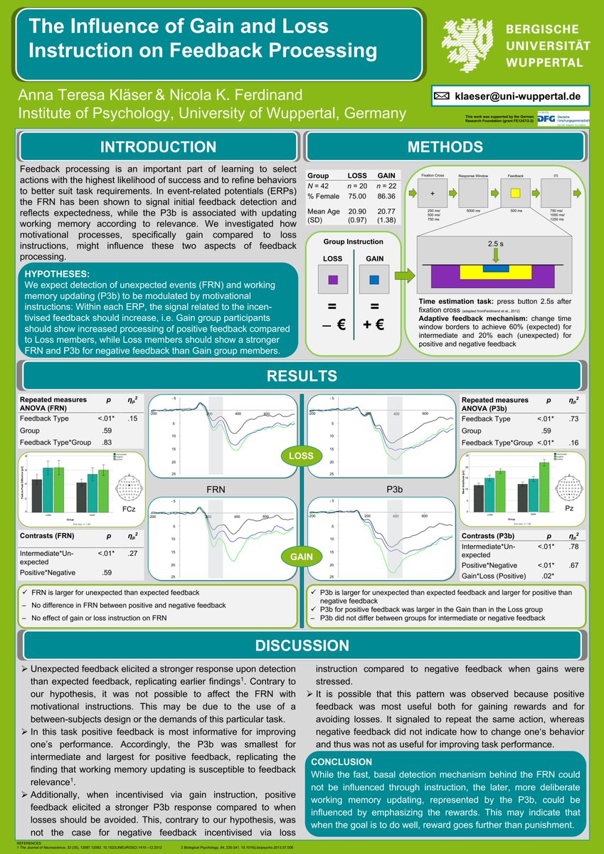 Anna will tell you more about how motivational gain and loss instructions can shape how we process positive and negative feedback. You can find her in today's poster session at poster **P.009**.