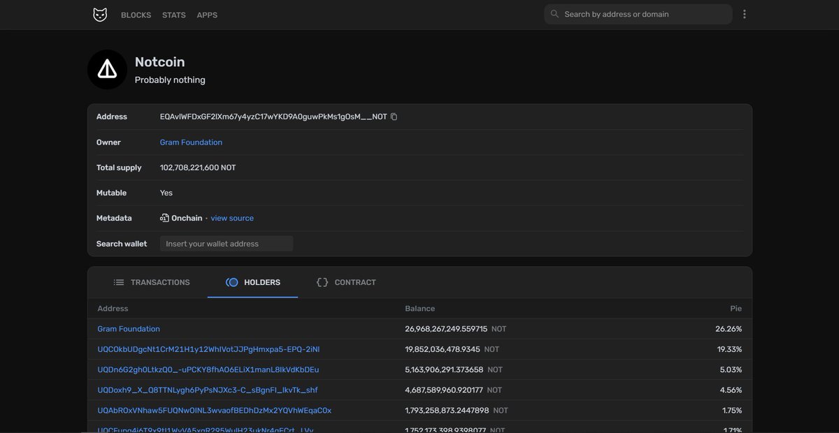 $NOT Notcoin hiện tại đã mất 1 số 0 và vol xả gần như không có.

Check onchain thì dự án đang nắm giữ 26% tổng cung.

Durov đang nắm giữ 1% nằm trong top 10 holder. 

Ví top 1 đang giữ 19% có thể là ví chứa token stake in game.

Ví top 2 có thể là của Binance dù