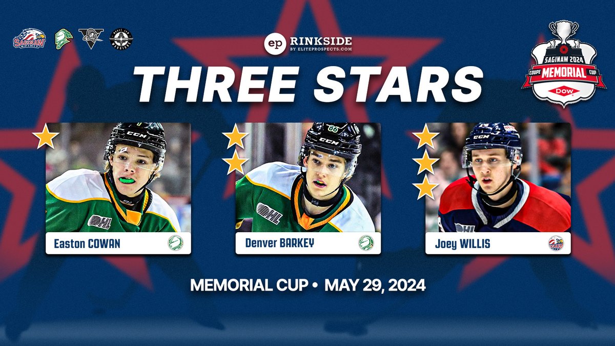 @laurkelly24 @MJWARRIORS @TheWHL @CHLHockey @CHLMemorialCup Easton Cowan delivered in the biggest moment and London is headed to the Memorial Cup Final. @laurkelly24 brings you the 3 stars from a 4-2 London victory against Saginaw 🔗:eprinkside.com/2024/05/30/mem…