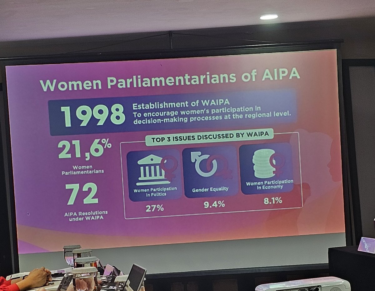 I attended the @aipasecretariat Roundtable on Advancing Women's Political Participation and Leadership in #ASEAN because, just like you don't have to be a tree to fight for the forest, you don't have to be a woman to fight for gender equality.