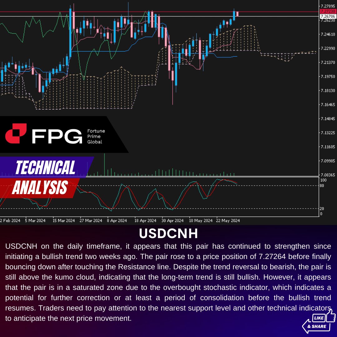 #FPG #Fortuneprimeglobal #forexlifestyle #intraday #money #cryptocurrency #finance #forexsignals #daytrading #wallstreet #forextrader #investing #forexanalysis #forextrading #stocks #daytrader #crypto #BitcoinETF Read more our Technical analysis : bit.ly/3C1NoAY