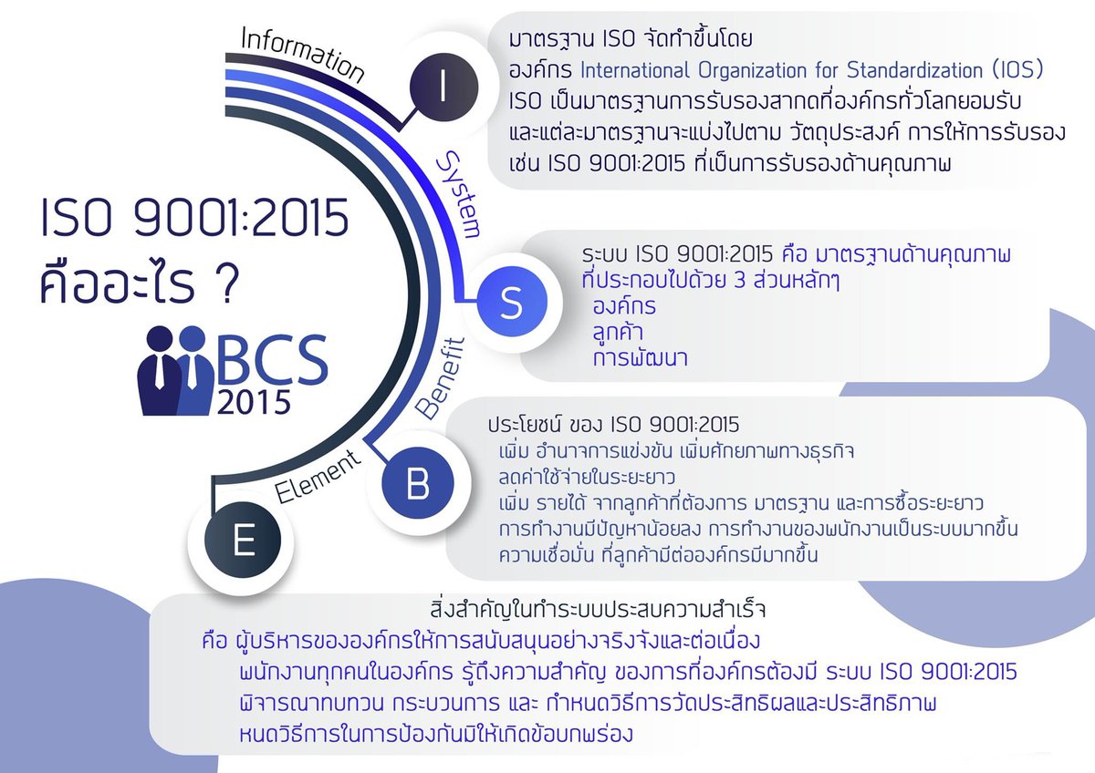 Bcs2015mgr's tweet photo. ISO 9001 คืออะไร ?🧐
มีความรู้มาฝากสำหรับหลายๆองค์กรที่ยังสงสัยว่า ISO คืออะไร ทำแล้วได้อะไร วันนี้เรามาไขข้อสงสัยกันค่ะ✅
สอบถามเพิ่มเติม
https://t.co/Mh0R5lqwKJ
#ISO9001 #QMS #BCS2015 #Consult #ISO #Quality #Management #System #MR #รับทำระบบ #ที่ปรึกษา https://t.co/PXCsRCbgDx