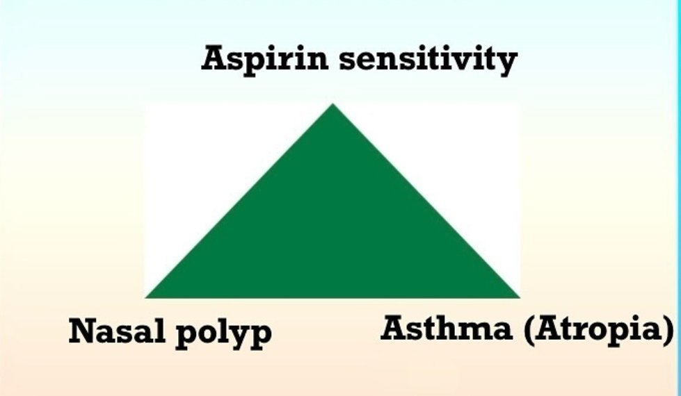 What is this triad called?
 Hint: Respiration becomes too difficult on taking aspirin. 
#MedicalAdvancements #MedTwitter