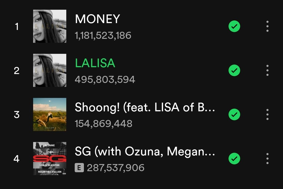 4.2M streams to go for #LALISA to reach 500M streams on Spotify 🔗open.spotify.com/track/2KZ3sNqP… #LISA #MONEY #SG #SHOONG