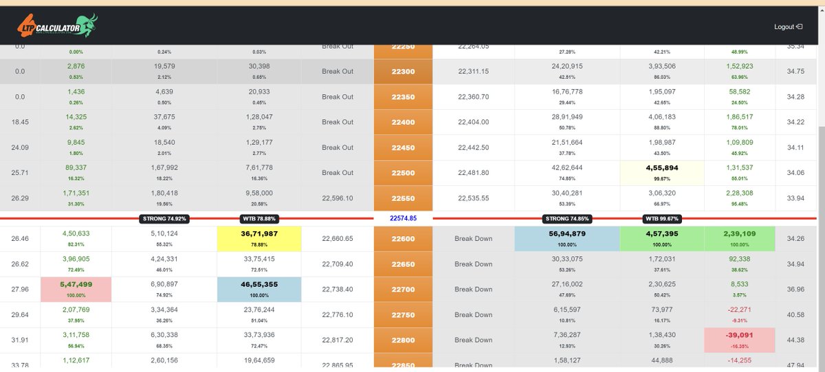 क्या बोलते हैं आप लोग ?
#ltpcalculator