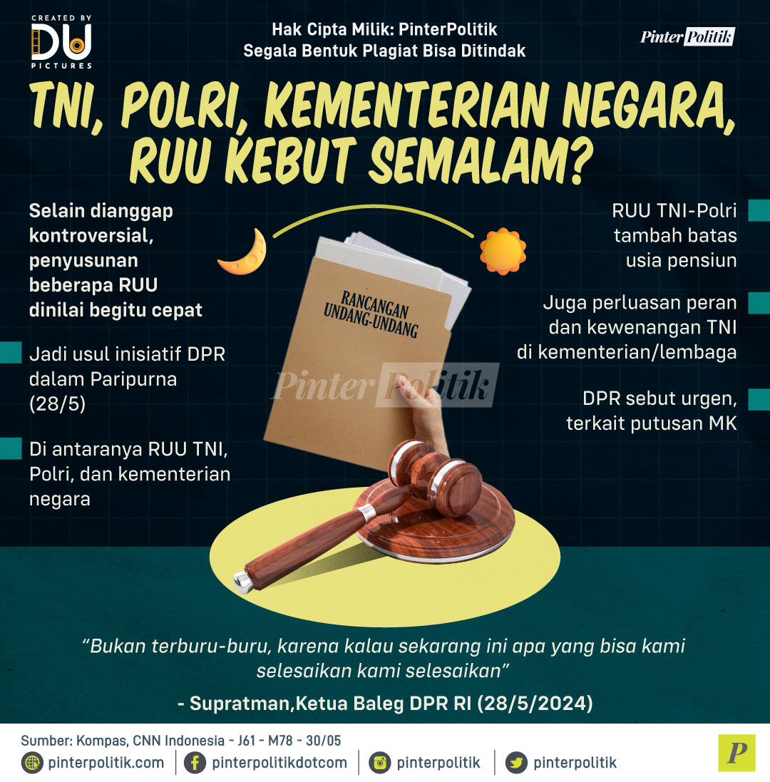 Ngga ngebut kok katanya 🤔

#ruu #dpr #ruutni #ruupolri #ruupenyiaran #ruukeimigrasian #infografis #pinterpolitik #politikindonesia #beritapolitik