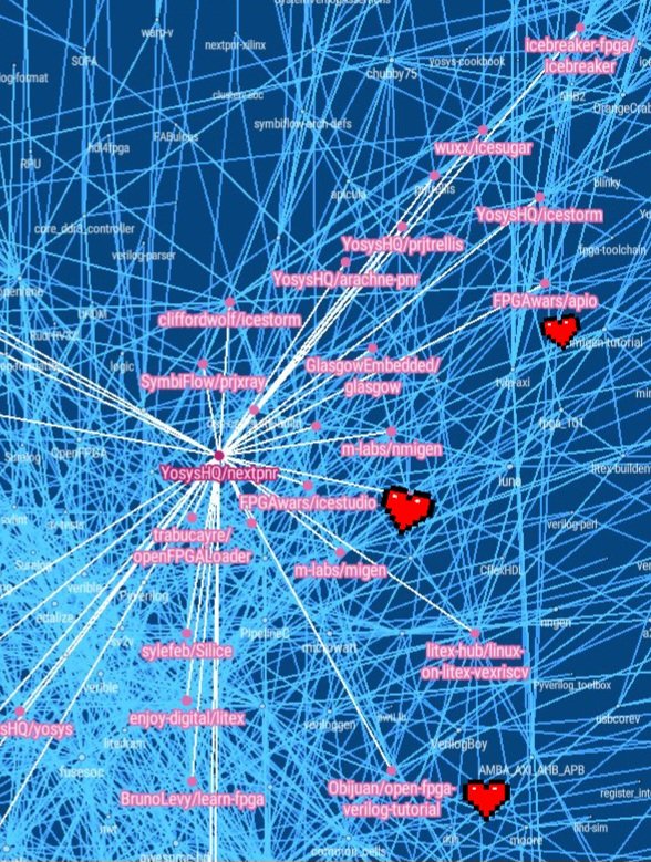 Obijuan_cube's tweet image. ¡Qué privilegio! ¡Gracias¡ 😀 #FPGAwars #apio #icestudio #PatrimonioTecnológicoHumanidad