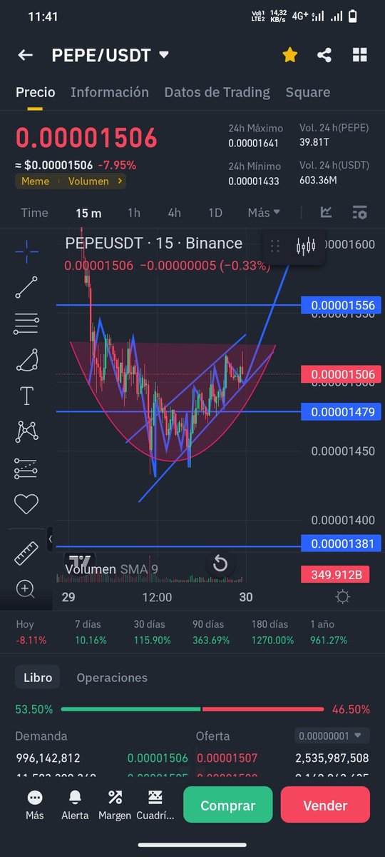 LLTOPA4's tweet image. PEPE ES UN MONSTRUO SEGUIRÁ SUBIENDO A HASTA VER LA LUZ DE 1 DOLAR 🪙📈💰💸💸🐸🐸🐸🐸🐸🐸🐸🐸🐸🐸🐸🐸🐸🐸🐸🐸🐸🐸🐸