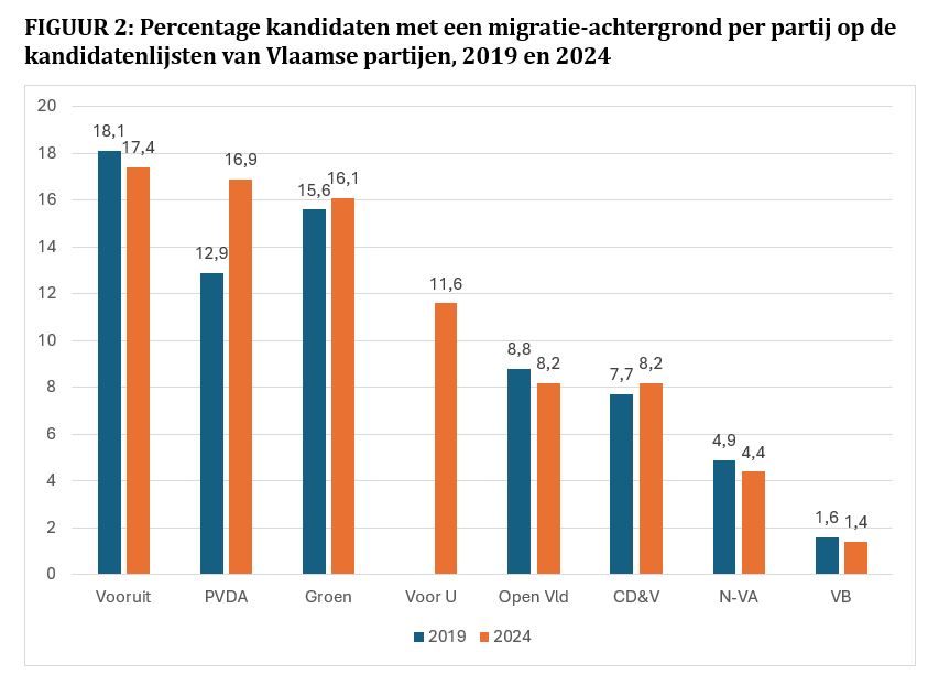 Bram Wauters tweet media