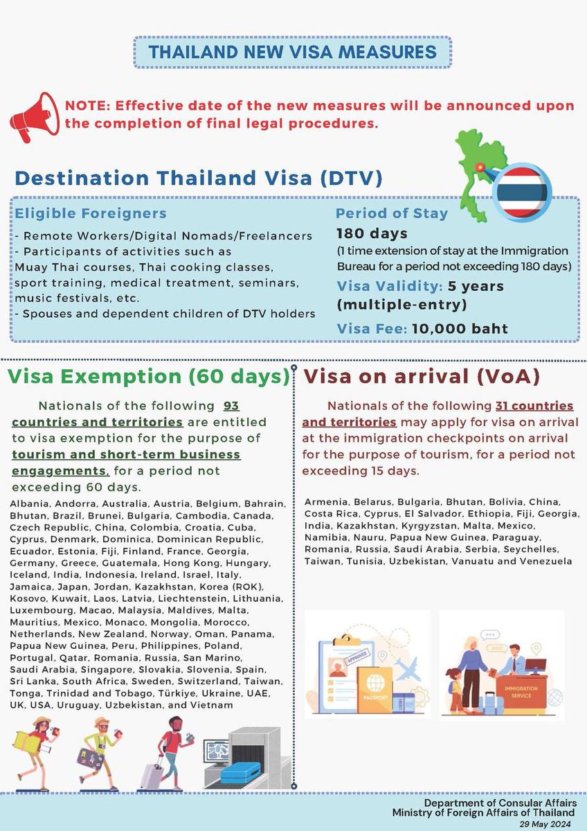 The Ministry of Foreign Affairs provided details on new visa measures following cabinet approval. The ministry said the effective date of the new measures will be announced upon completion of legal procedures. The details include: A new Destination Thailand Visa for remote