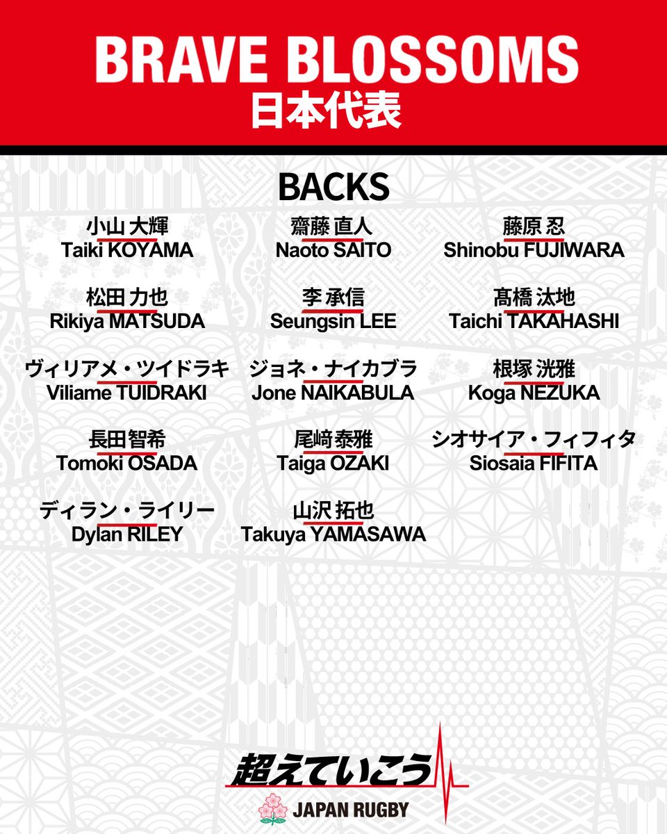 #ラグビー日本代表 メンバー発表🌸

メンバー詳細はこちら👇
 rugby-japan.jp/news/52626

#BRAVEBLOSSOMS