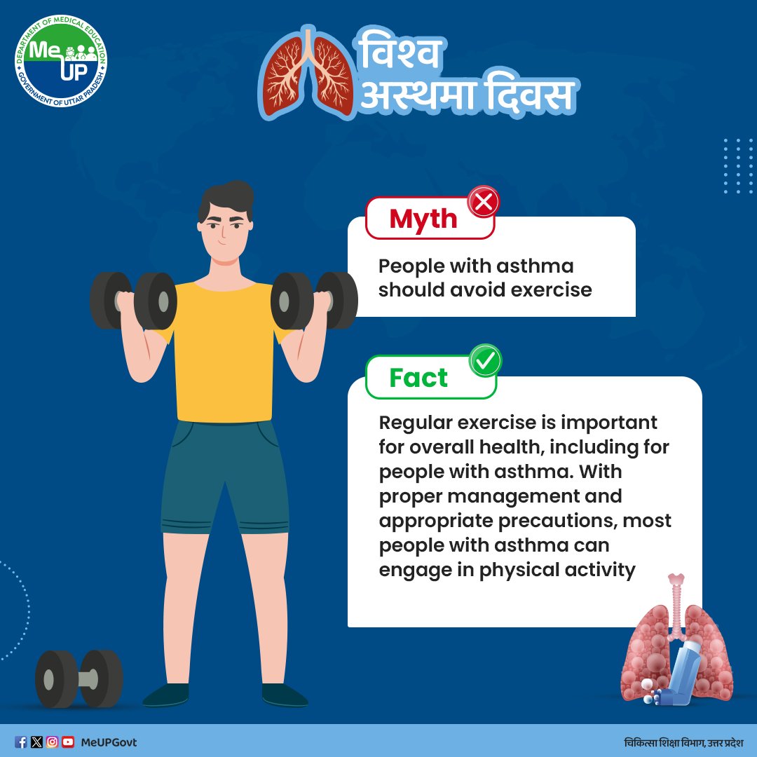 Let's debunk the myth that asthma is not just a childhood health issue. It can develop at any age. With proper management and regular exercise, people can improve their health. 

#MeUP #MedicalEducation #WorldAsthmaDay #AsthamaDay #asthama #अस्थमा_दिवस #Healthcare #Awareness