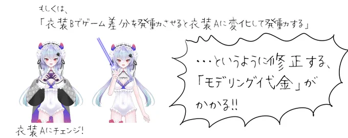 そうなんだよ…!これ見て「ほなら、そういう風にするモデリング代金払えばええだけやろ??」って思うかもしれんけど、これ部位やデータ構造によってはものすごい工数かかるからマジで倍以上費用かかる時ある後付けのデータ改変は修羅だからアプデはちょっと覚悟して依頼する必要ある場合も多いよ 