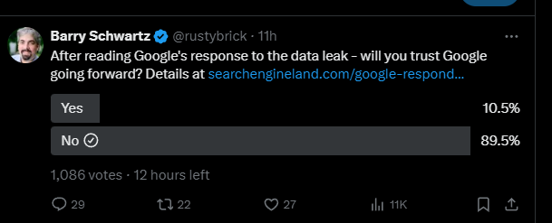 The state of #Google 2024.