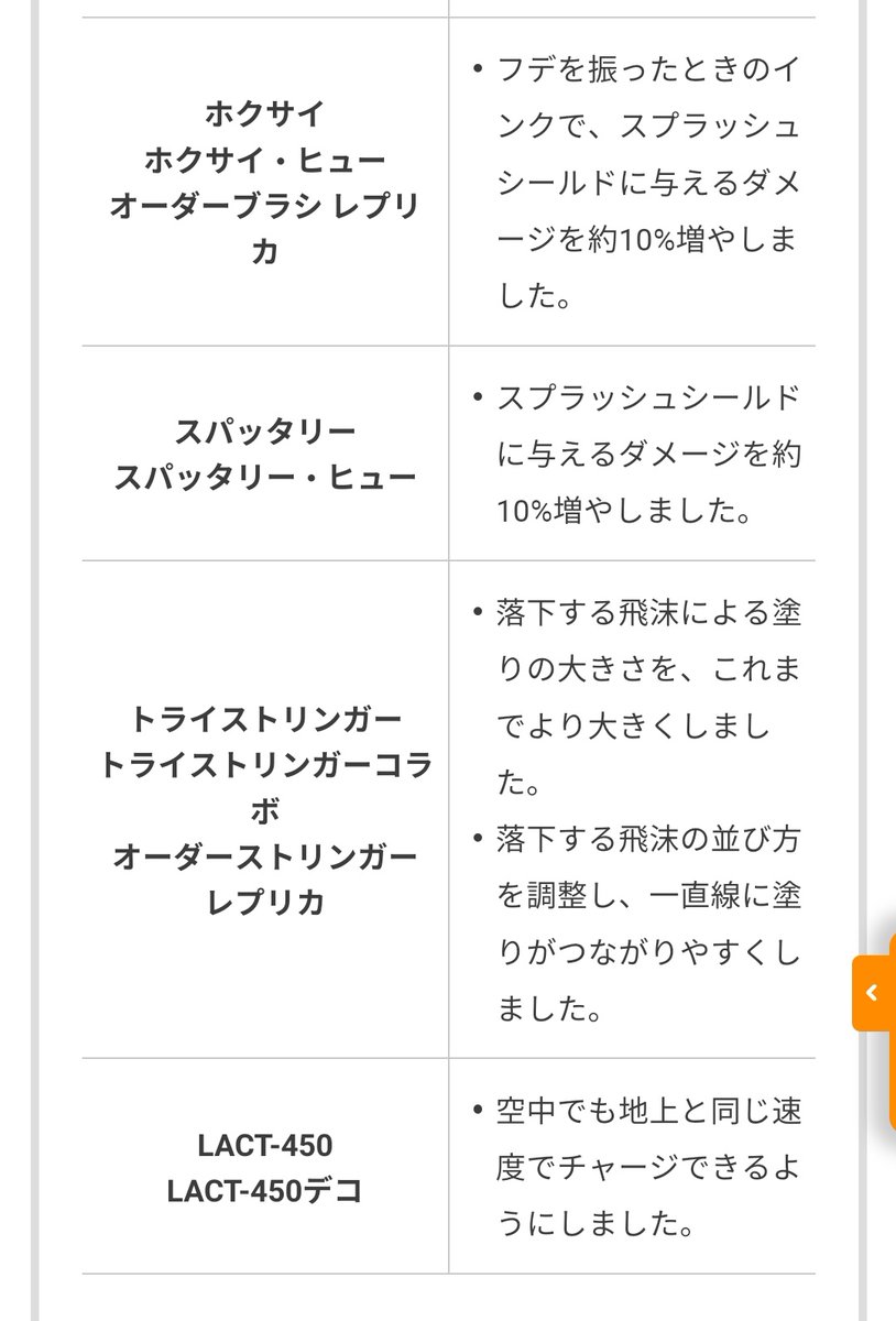 52弱体化のためなのか知らんけどシールド弱体化食らって青ケルビン巻き添え食らってるやんけ！シールド壊れやすいキツすぎだろ！www ふざけんな！🥹🥹🥹🥹