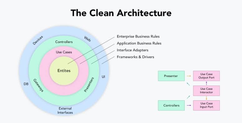 devdashk66's tweet image. 🚀 Clean Code Tips for React Developers 🚀

linkedin.com/posts/devdashk…

#ReactJS #CleanCode #WebDevelopment #JavaScript #CodingTips #SoftwareEngineering #FrontendDevelopment #TechTips