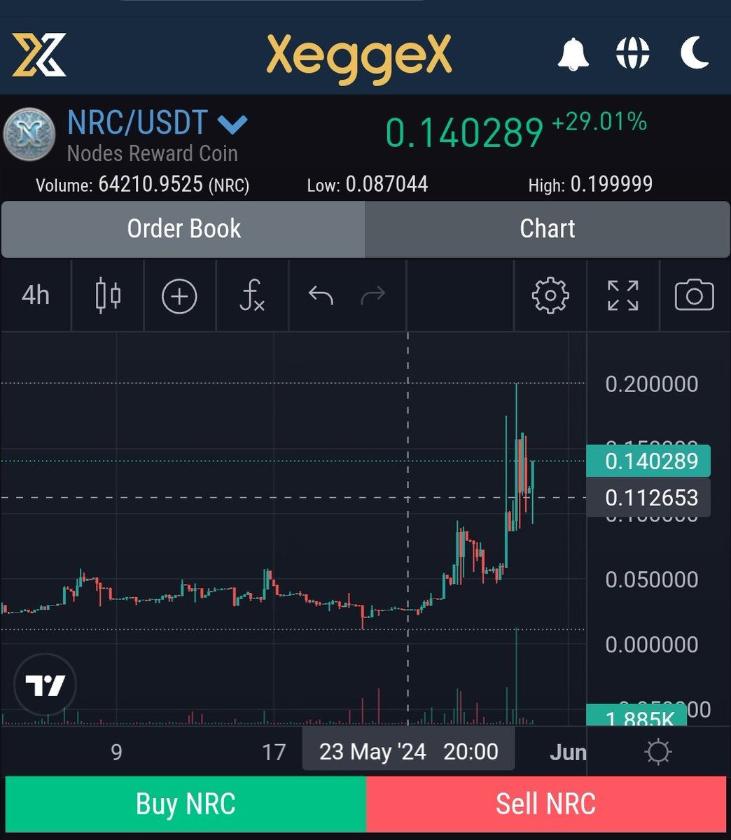 Since 1 week $NRC is jumping in the Top gainers from #XeggeX but why? 

- bottom reached 
- team delivered nice Website 
(With a lot of Infos about PoS Projects)
- hosted Nodes jumping from 200 to 1200 within 30 days 

Huge Plans on the way - for example own Exchange+Stablecoin
