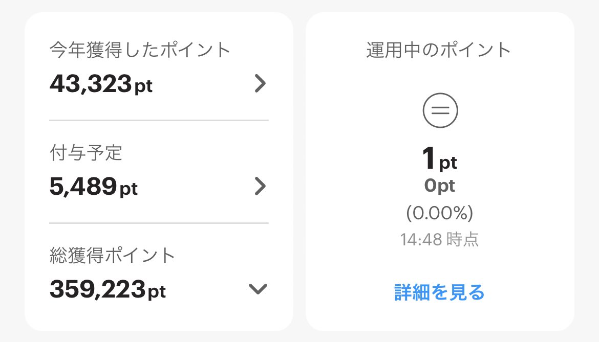 PayPayはいいぞ。
ふと確認したらこれまで35万ポイント還元されてるー！どや
#キスライ