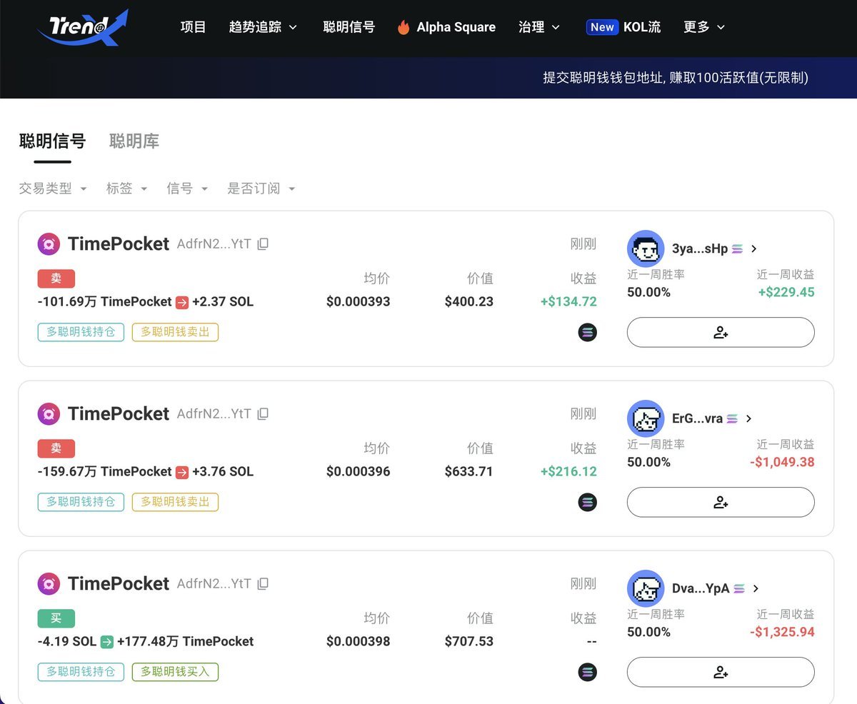 CryptoJHK's tweet photo. 💰TrendX推出了Solana 链上聪明钱快速追踪的服务，简直太好用了！ 

🔗https://t.co/1Uk78XuMyr

🎆没想到的是AI+Web3，用上工具🔧后真的如虎添翼，之前为了更精确的数据常常要花2-3天的工作量，现在通过TrendX竟然可以即时可视化展示。