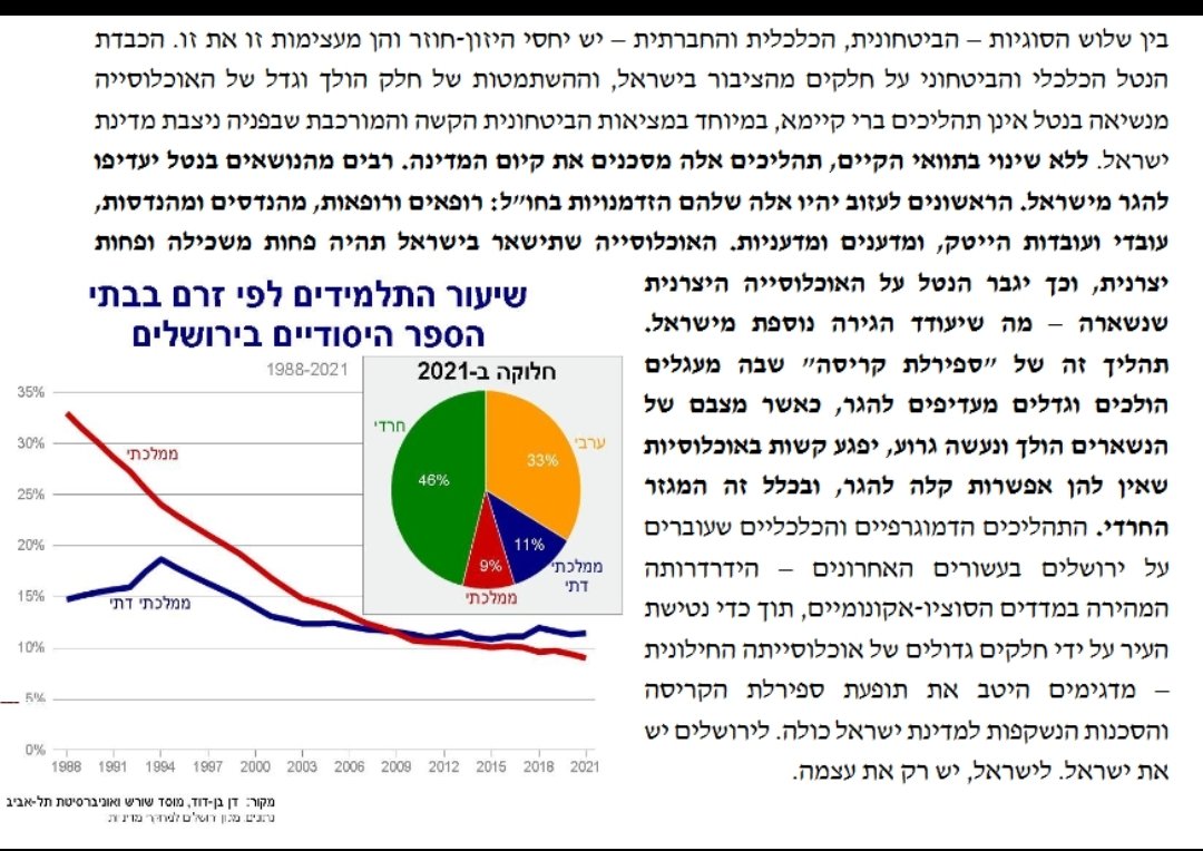 ספירלת הקריסה.