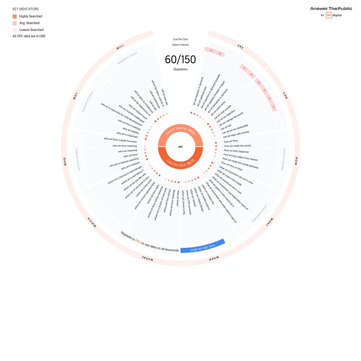 Since I hyperfocused on some social media courses 2 years ago I'll also suggest that #artistsonx consider getting a free account via "Answer the public" so you can use SEO to help inform your content creation if that's something you'd find value in
(I like my rabbitholes to help)