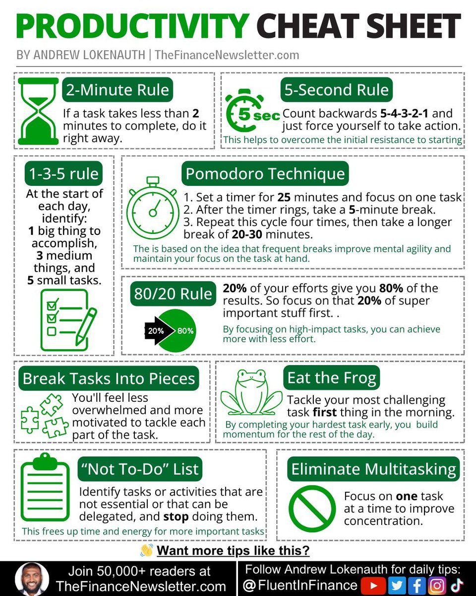 Productivity Cheat Sheet

Andrew Lokenauth