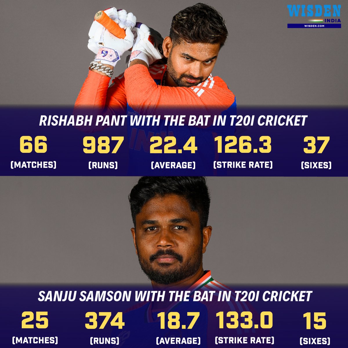 Rishabh Pant or Sanju Samson. India fans, who will be your first-choice wicketkeeper for the 2024 T20 World Cup? 🤔 #RishabhPant #SanjuSamson #India #Cricket #T20WorldCup