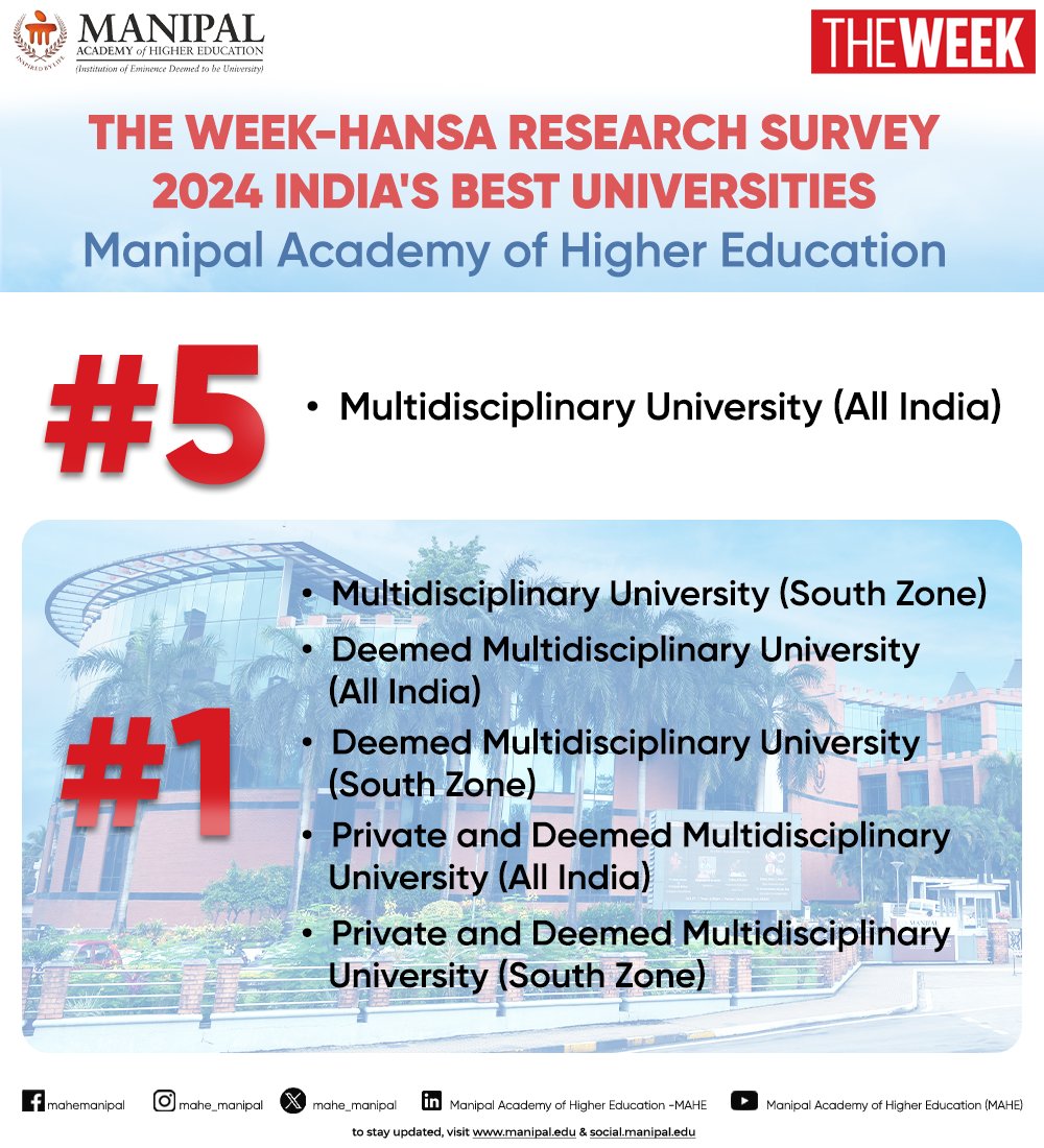 MAHE has been recognized in THE WEEK-HANSA Research Survey 2024 as one of India's top universities! A heartfelt thank you to our entire community for your support and commitment in helping us reach this milestone.
#MAHE #proudmoment  #THEWEEK #hansaresearch #mahemanipal