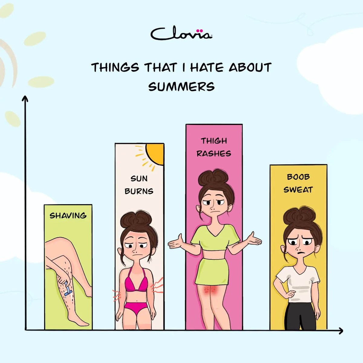 Cloviafashions's tweet image. Is it just us, or does summer come with its own special set of struggles? 😅 

Which one tops your list? Tell us below! ⬇️

#summer #summerstruggles #heat #temperature #weather #trendingmemes #viralpost #relatablepost #explore #doodlesofclovia #doodleart #clovia