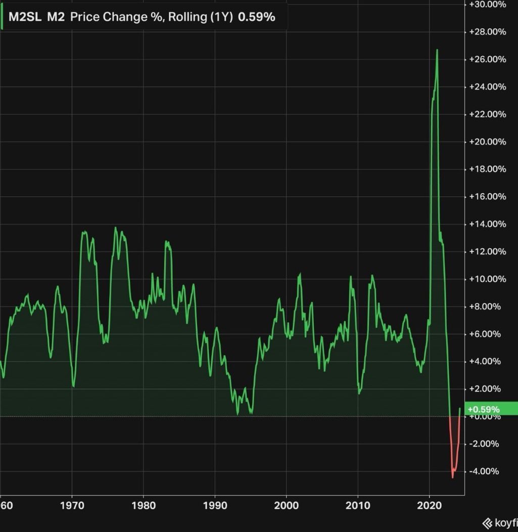 This QE/money printing cycle will be unreal 

Prepare yourself #Bitcoin