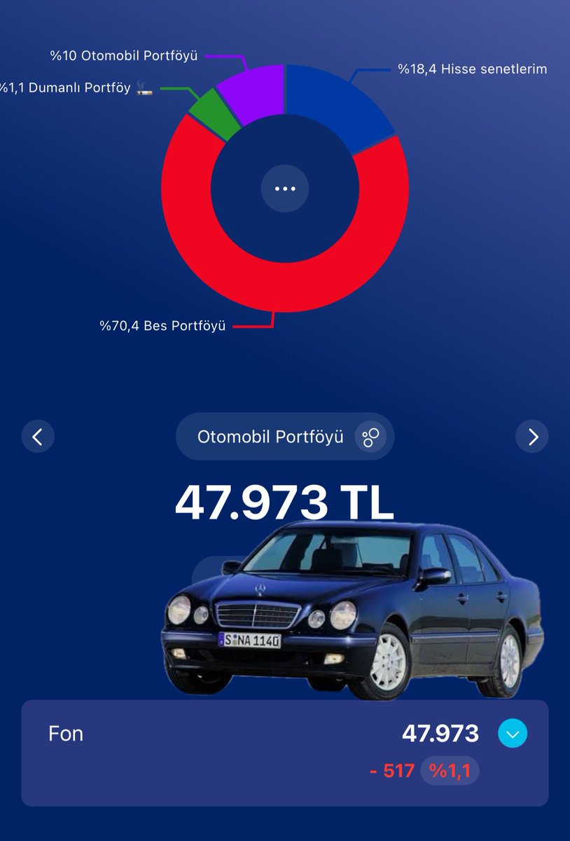 📈Haftaya perşembe itibariyle otomobil portföyümüz birinci ayını tamamlıyor. 

📌Her ay  süreci paylaşmaya çalışacağım. 

📌Umuyorum ki bir gün gelecek aracımın yanında bu serüveni sonlandıracağım. 

Herkese hayallerine bir adım daha yaklaştığı güzel günler diliyorum☺️