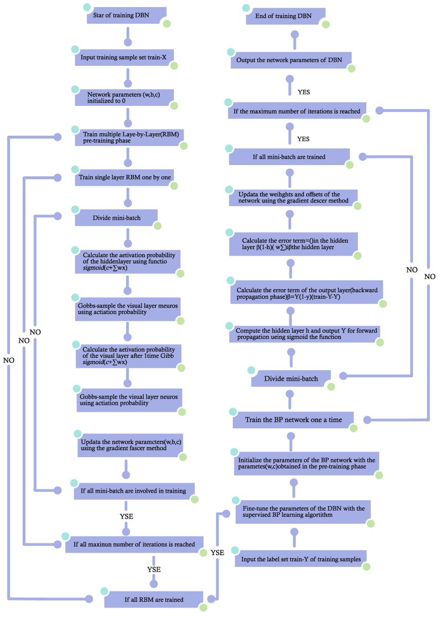 MathematicsMDPI's tweet image. [High Article Views]

An Improved Deep-Learning-Based #Financial Market #ForecastingModel in the Digital Economy
buff.ly/3wQxRF2  

has been viewed by 2790!

#MDPIOpenAccess   @ComSciMath_Mdpi