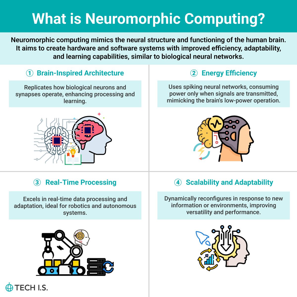 techis_school's tweet image. What is Neuromorphic Computing?
@techis_school 
#DataScience #webdevelopment #TechNews #USA #technology #student #Educational  Why not channel that curiosity into coding?techis.io/?referral=twit…
