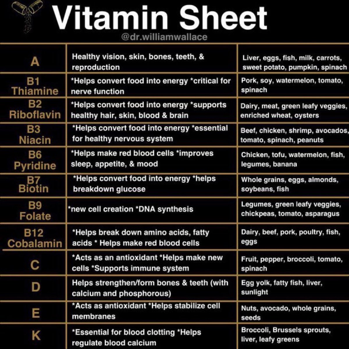 Vitamin sheet