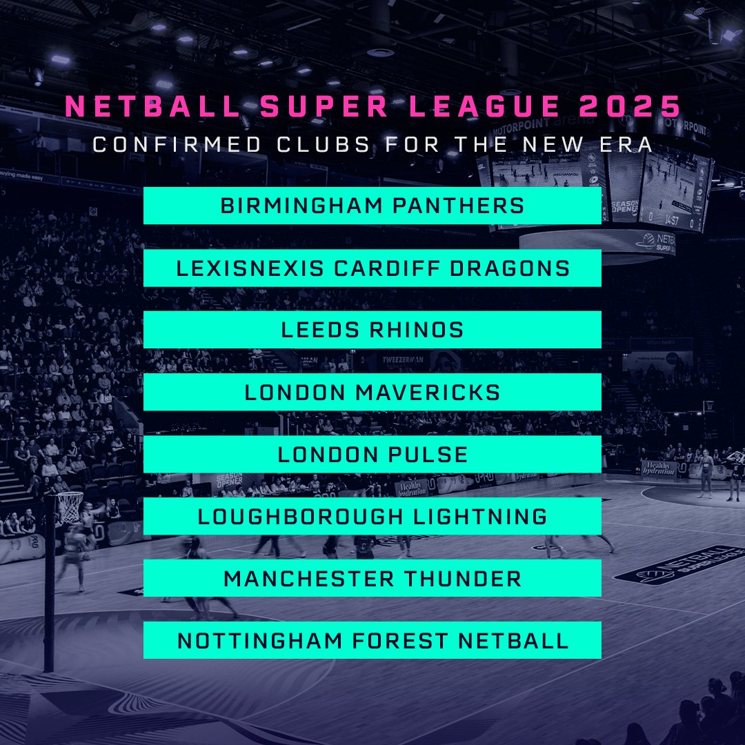 NIC Leeds Rhinos Netball (@rhinosnetballsl) on Twitter photo We are delighted to confirm we are one of the eight teams that will compete in the relaunched <a href="/NetballSL/">Netball Super League</a> in the 2025 season.
Read more: tinyurl.com/w8ddk8zx
#ANewEra | #NSL | #RhinosNetball We are delighted to confirm we are one of the eight teams that will compete in the relaunched <a href="/NetballSL/">Netball Super League</a> in the 2025 season.
Read more: tinyurl.com/w8ddk8zx
#ANewEra | #NSL | #RhinosNetball