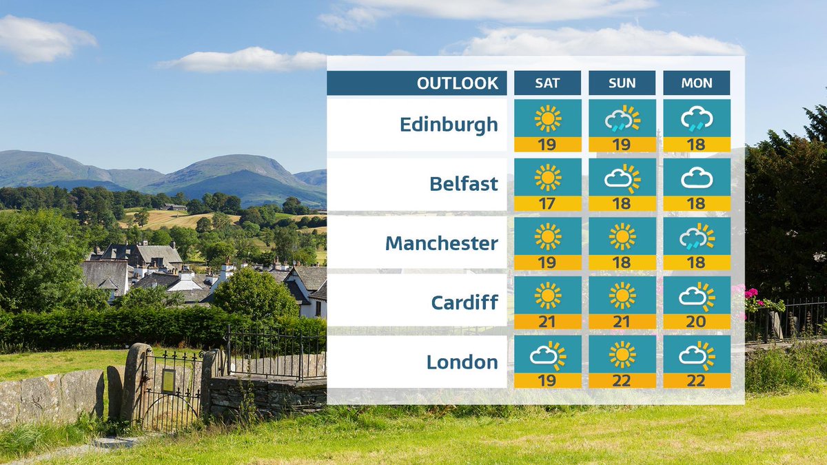 Friday-sunshine & fewer showers This weekend-Largely dry 😎