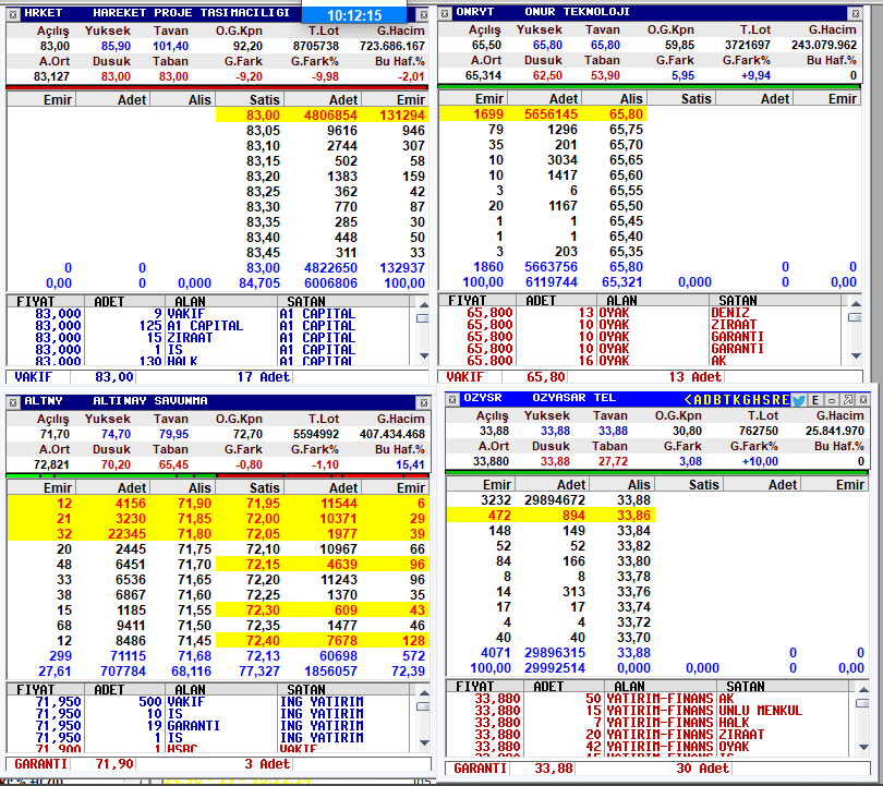 Halka arzlar da SON DURUM.

Bu listeyi saat başı paylaşayım mı?
Rt adeti 10 ve üzeri olursa paylaşacağım.
İstek varsa ona göre devam edelim yoksa kapanışta paylaşırım.

#altnay #onryt #hrket #ozysr 
#halkaarz #borsa #bist